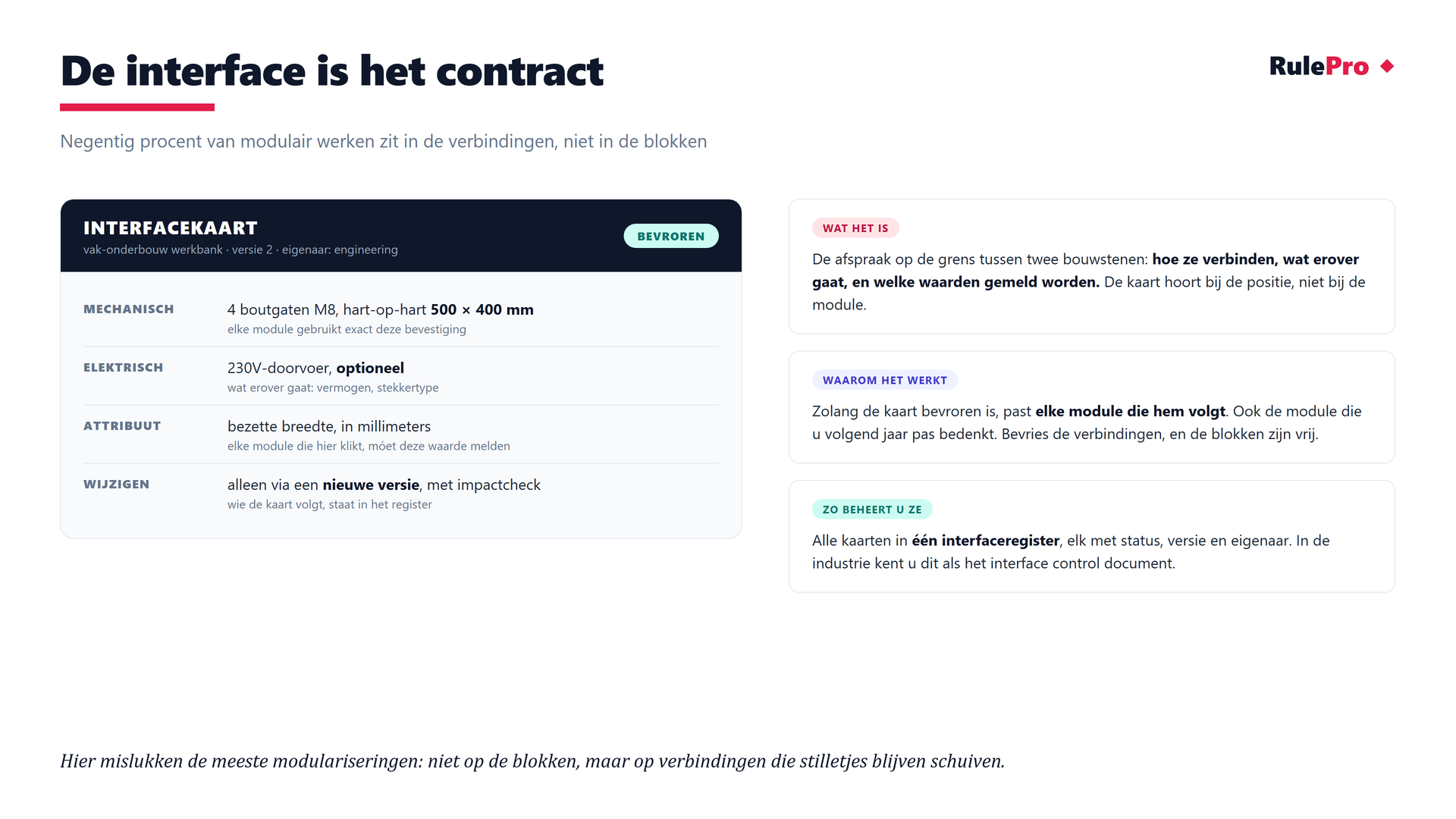 Interfacekaart met mechanische aansluiting, elektrische doorvoer, verplicht attribuut en wijzigingsregels, plus het interfaceregister