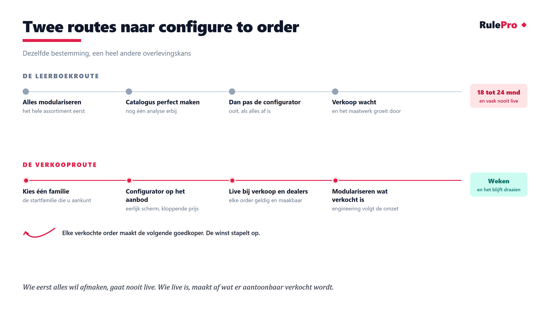 Twee routes naar configure to order: de leerboekroute die vaak nooit live gaat en de verkooproute die binnen weken live is